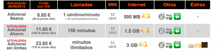 Imagen - Orange subir&aacute; los precios de la oferta convergente Canguro