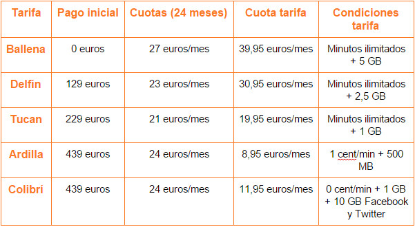 Imagen - Galaxy S6 Edge+ con Orange desde 0 euros de pago inicial