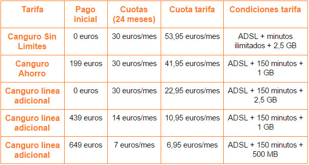 Imagen - Galaxy S6 Edge+ con Orange desde 0 euros de pago inicial
