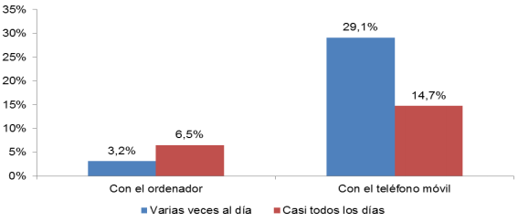Imagen - WhatsApp ya es la app favorita para llamar