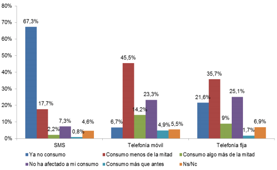 Imagen - WhatsApp ya es la app favorita para llamar