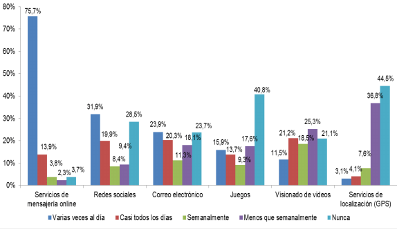 Imagen - WhatsApp ya es la app favorita para llamar
