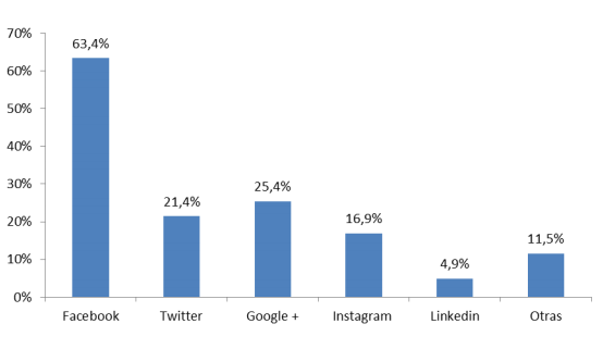 Imagen - WhatsApp ya es la app favorita para llamar