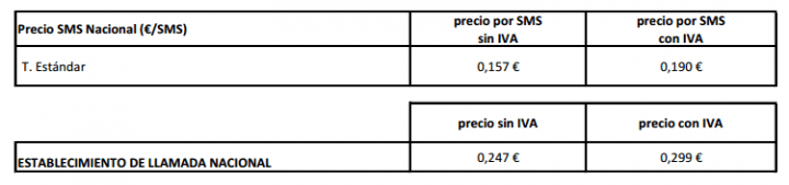 Imagen - Jazztel sube el establecimiento de llamadas hasta 29,9 c&eacute;ntimos