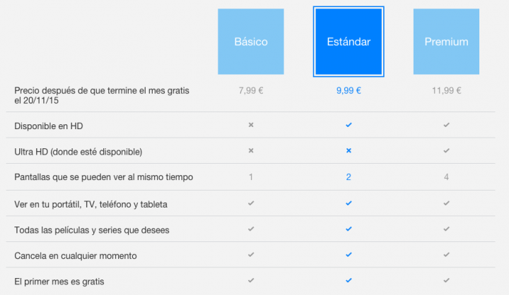 Imagen - Netflix llega a España: conoce todos los detalles