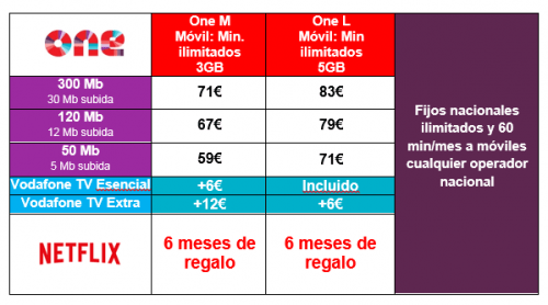 Imagen - Netflix llega con 6 meses gratis para los clientes de Vodafone