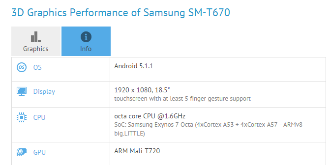 Imagen - Samsung estar&iacute;a preparando un tablet de 18 pulgadas