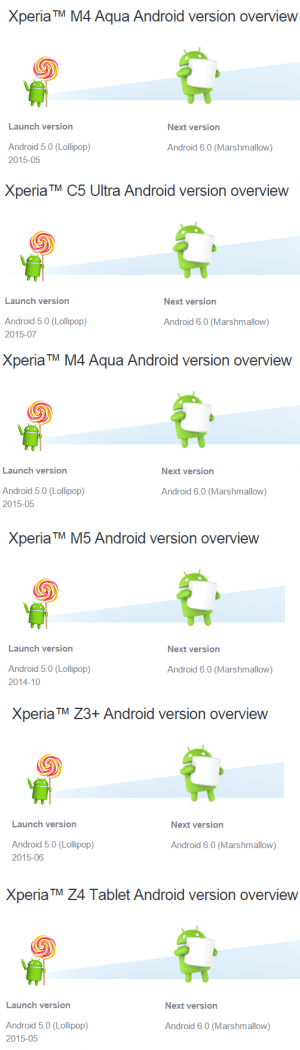 Imagen - Algunos dispositivos de Sony actualizar&aacute;n directamente a Android 6.0 Marshmallow