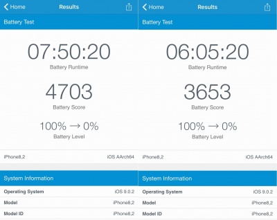 Imagen - iPhone 6s ofrece menos autonomía dependiendo del procesador que te toque