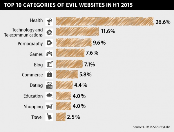 Imagen - Un nuevo malware para Windows cada 5 segundos