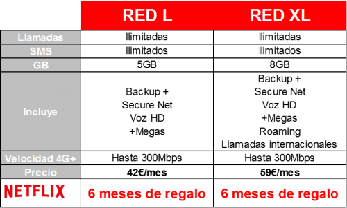 Imagen - Netflix llega con 6 meses gratis para los clientes de Vodafone