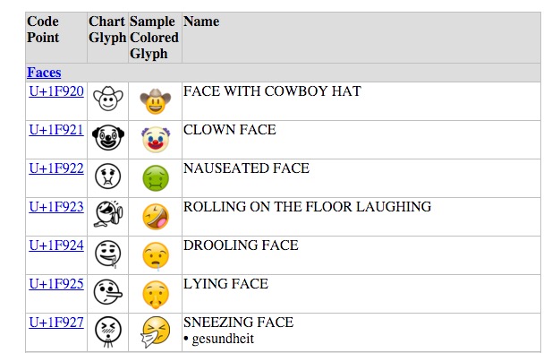 Imagen - Conoce los emojis que llegarán en 2016