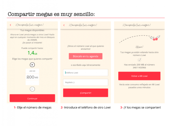 Imagen - Lowi ya permite compartir los megas