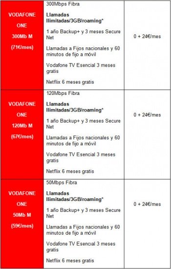 Imagen - Huawei Mate S disponible con Vodafone y de regalo el Huawei Watch