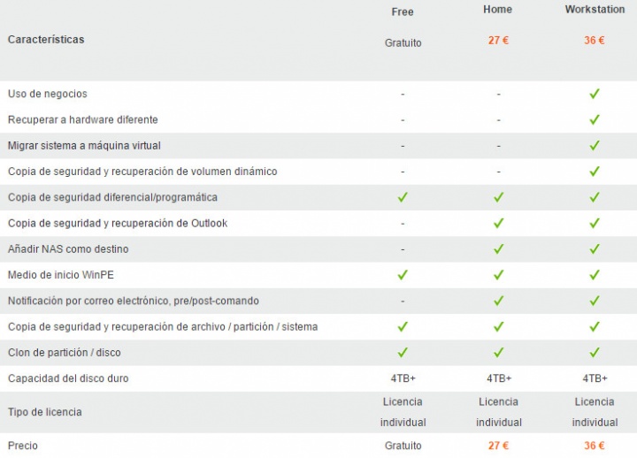 Imagen - Review: Todo Backup, la solución para tus copias de seguridad en Windows