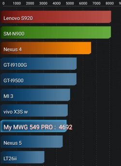 Imagen - Review: MyWigo Magnum 2 PRO, un smartphone completo a precio irrresistible