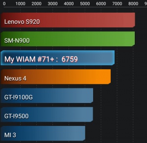Imagen - Review: Wolder Wiam #71+, un smartphone premium a un precio ajustado
