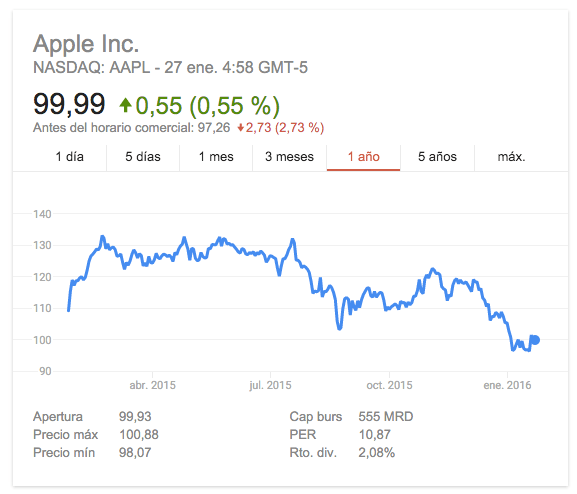 Imagen - Apple toca techo en ventas e ingresos: el fin de una era