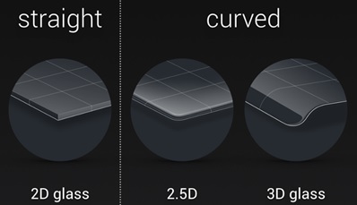 Imagen - ¿Qué son las pantallas 2.5D?