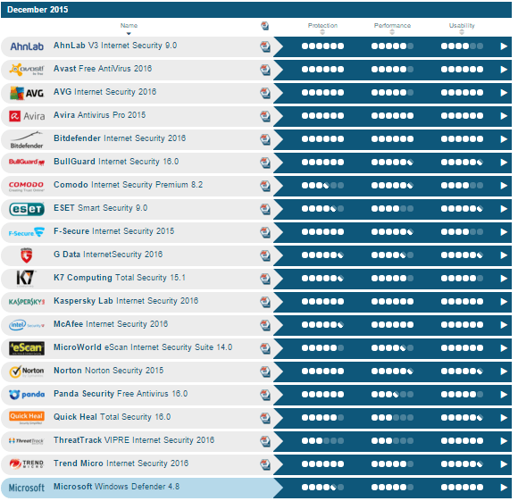 Imagen - Los mejores antivirus del 2015 para Windows