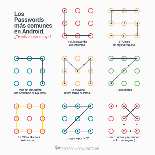 Imagen - Los patrones de desbloqueo más comunes en Android