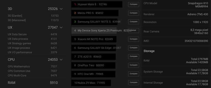 Imagen - Review: Sony Xperia Z5 Premium, el primer smartphone con pantalla 4K