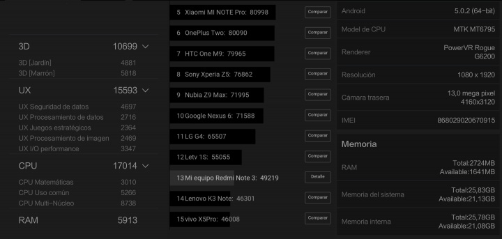 Imagen - Review: Xiaomi Redmi Note 3, el nuevo rey de la gama media china