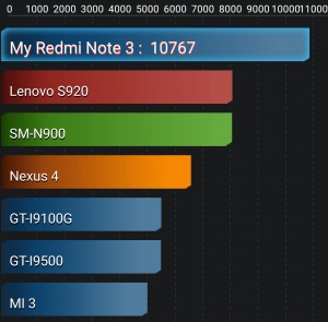 Imagen - Review: Xiaomi Redmi Note 3, el nuevo rey de la gama media china