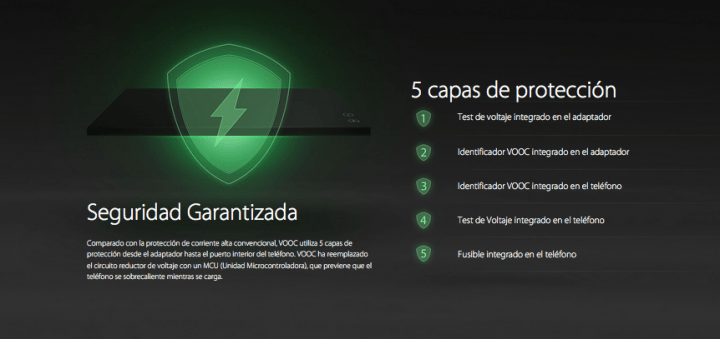 Imagen - Oppo quiere que cargues el móvil en 15 minutos