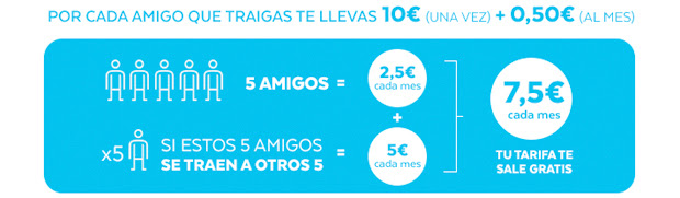 Imagen - Gana saldo gratis en Tuenti gracias a tus amigos