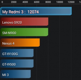 Imagen - Review: Xiaomi Redmi 3, un excelente gama media de un tama&ntilde;o ajustado