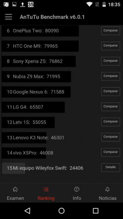 Imagen - Review: Wileyfox Swift, un smartphone con Cyanogen OS preparado para todos