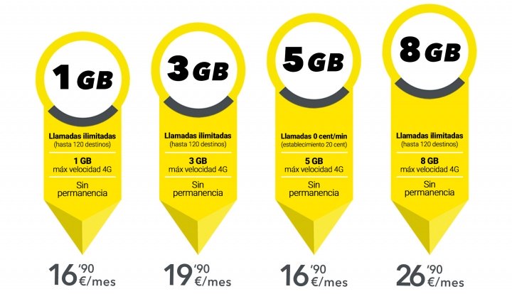 Imagen - Tarifas MÁS, llamadas ilimitadas y muchos gigas con 4G de MÁSMÓVIL