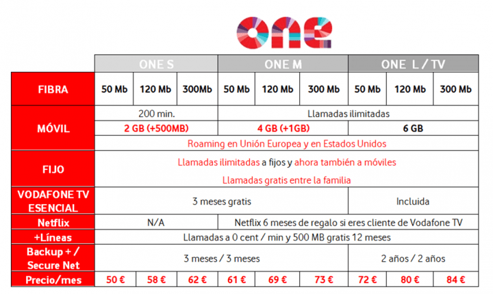 Imagen - Vodafone mejora sus tarifas móviles, convergentes y para fijos