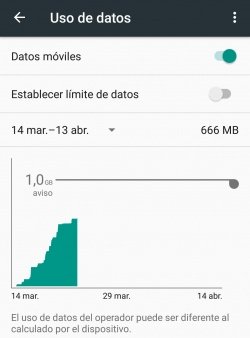 Imagen - Cómo configurar la advertencia de datos en Android