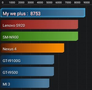 Imagen - Review: Weimei We Plus, un smartphone con buenos acabados y pantalla de lujo