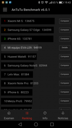Imagen - Review: Huawei P9, el fabricante chino alcanza la gama alta premium