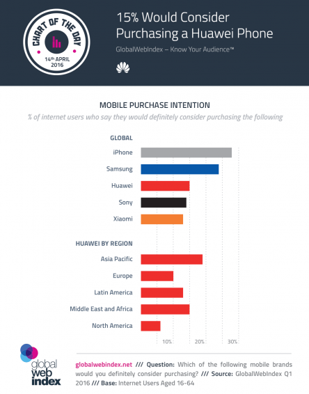 Imagen - ¿Qué marcas de telefonía móvil prefieren los compradores?