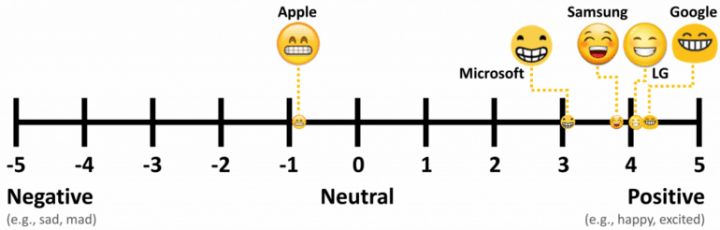 Imagen - Cuidado con los emojis, pueden transmitir emociones confusas