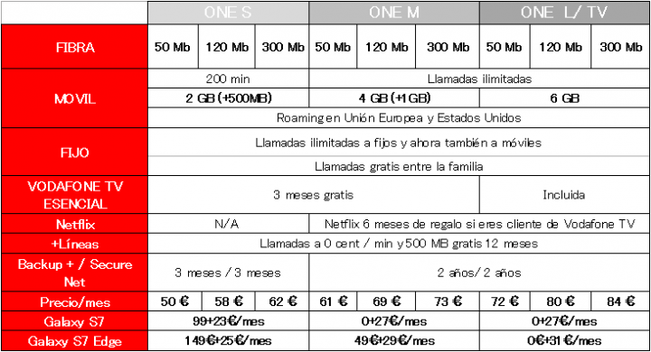 Imagen - Galaxy S7 y S7 Edge, precios con Vodafone del modelo plateado exclusivo