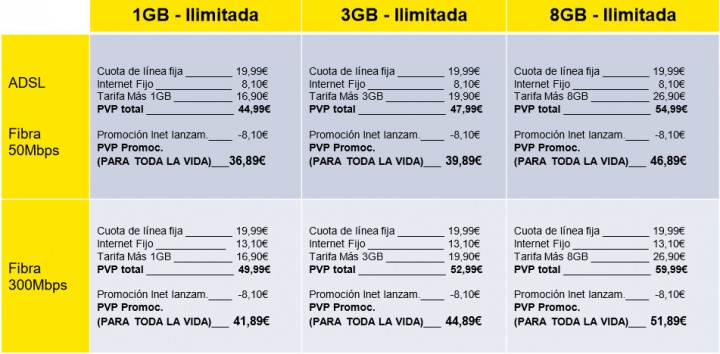 Imagen - M&aacute;sM&oacute;vil lanza su oferta convergente de Internet, fijo y m&oacute;vil con llamadas ilimitadas