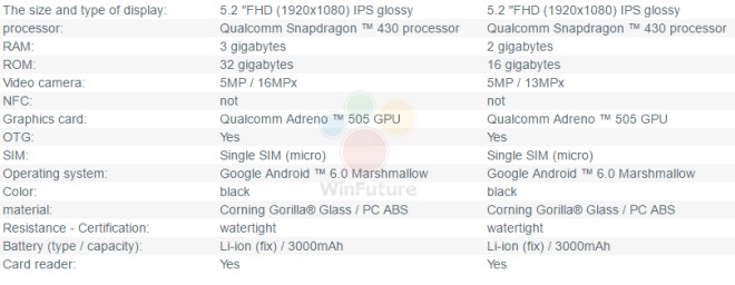 Imagen - Conoce las características del Moto G (2016)