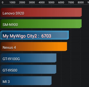 Imagen - Review: MyWigo City 2, la gama media de smartphones se pone seria