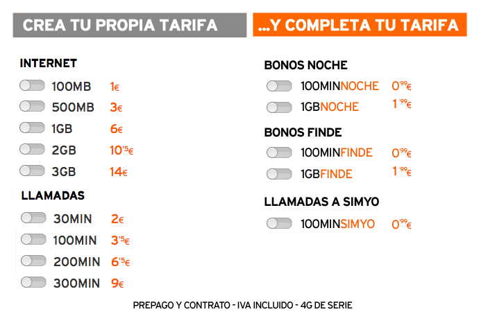 Imagen - Simyo lanza bonos de voz y datos para el fin de semana