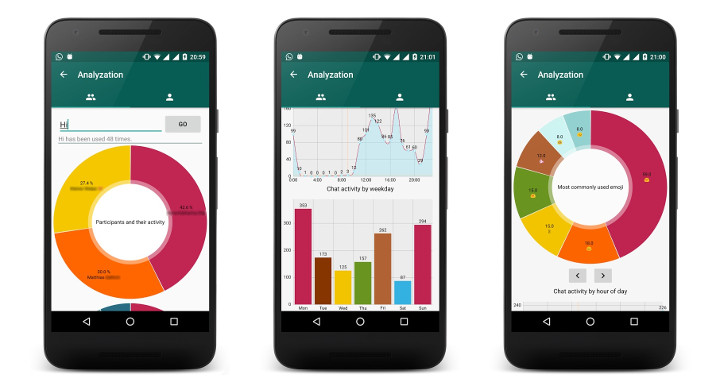 Imagen - C&oacute;mo analizar tus conversaciones de WhatsApp