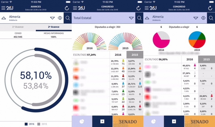 Imagen - C&oacute;mo seguir los resultados de las elecciones del 26-J