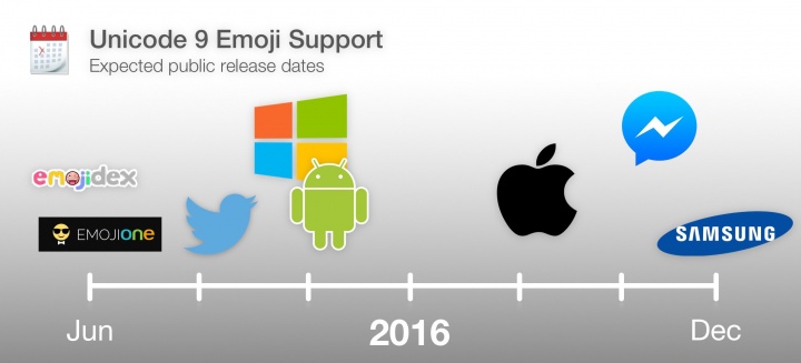 Imagen - Descubre cuándo llegarán los nuevos emojis a Twitter, Facebook, Android y otros