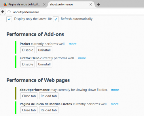 Imagen - Firefox 47 llega con una nueva pesta&ntilde;a de rendimiento y algunas novedades