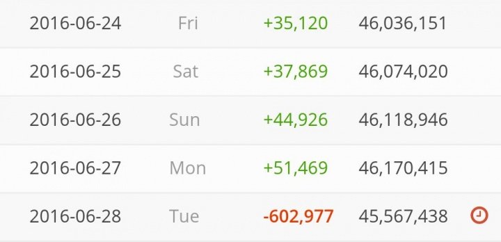 Imagen - YouTube está cerrando cuentas inactivas, y los youtubers pierden miles de suscriptores