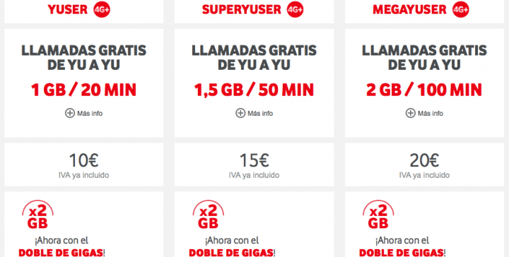 Imagen - Vodafone duplica tus gigas si eres prepago o contratas durante este verano